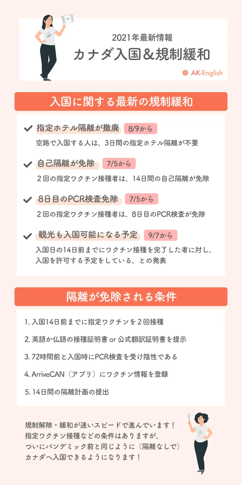 2021年カナダ入国規制緩和の最新情報と隔離免除条件