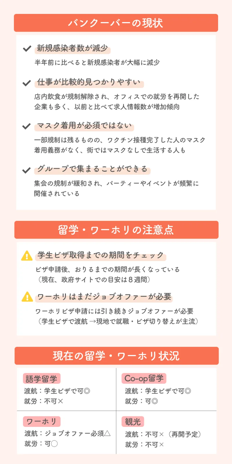 カナダ規制緩和後の留学とワーホリ状況