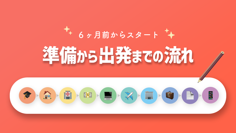 留学準備から出発までの流れを解説